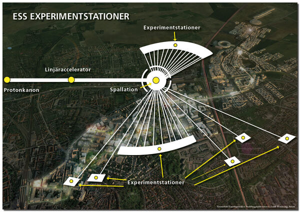 ESS Experimentstaioner