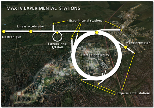 MAX IV EXPERIMENTAL STATIONS.