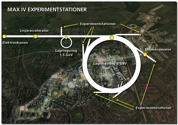 MAX IV EXPERIMENTSTATIONER. Öppnas i nytt fönster.