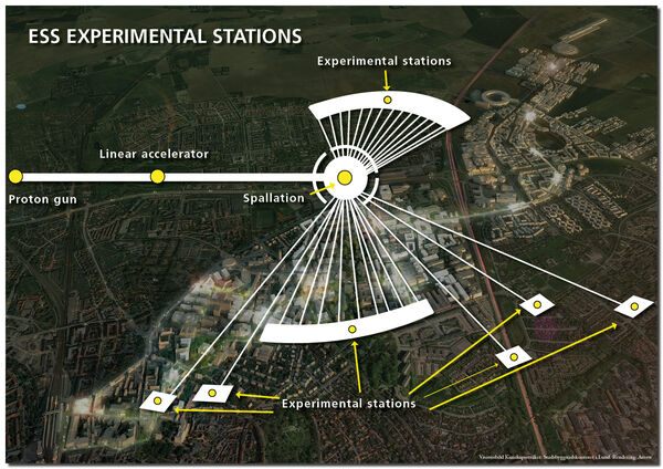ESS EXPERIMENTAL STATIONS. 
