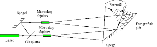 Transmissonshologram