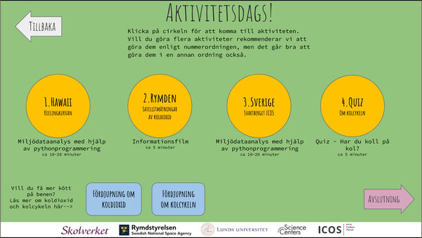 Klimataktiviteter - program