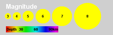 Richter skalan - Magnitude skala.